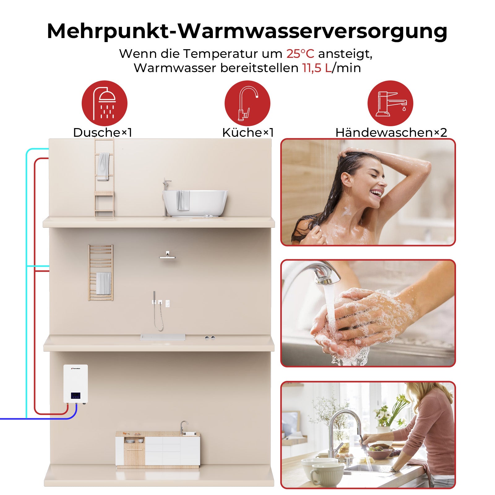 Mehrpunkt-Warmwasserversorgung
Wenn die Temperatur um 25'c ansteigt, Warmwasser bereitstellen 1l,5 L/min
