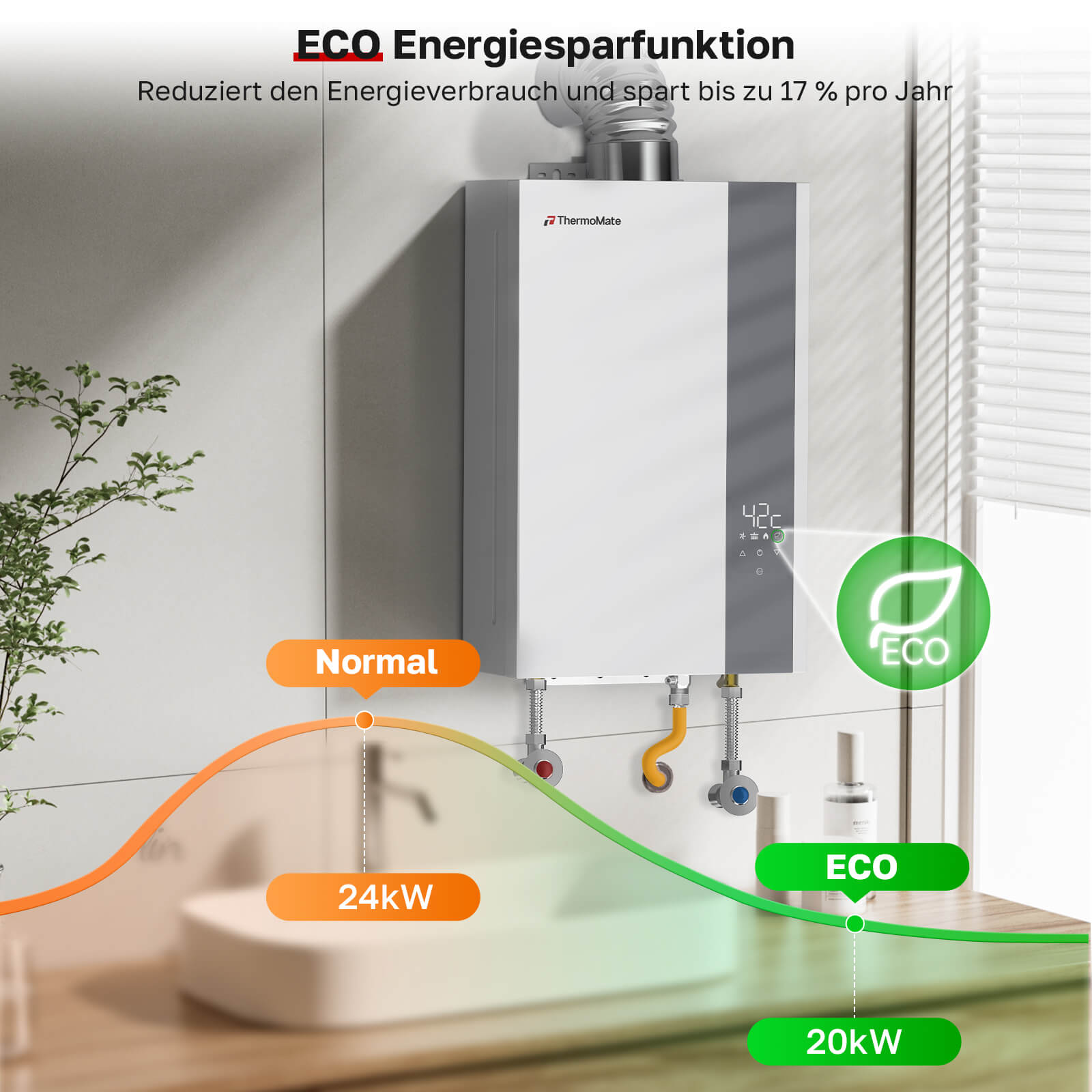 ECO-Modus_Energiesparfunktion