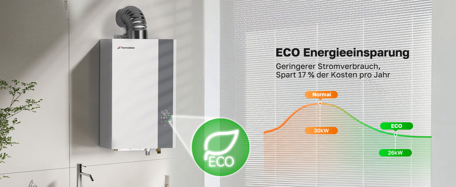 Eco Energieeinsparung