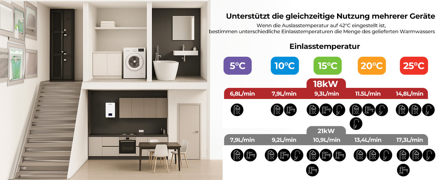 ThermoMate-18kW-Elektrischer-Durchlaufe-hitzer-Unterstutzt-die-gleichzeitige-Nutzung-mehrerer-Geräte