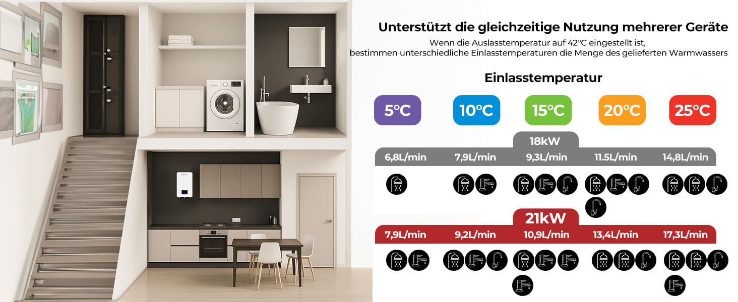 ThermoMate-21_kW-Elektrischer-Durchlaufe-hitzer-Unterstutzt-die-gleichzeitige-Nutzung-mehrerer-Geräte