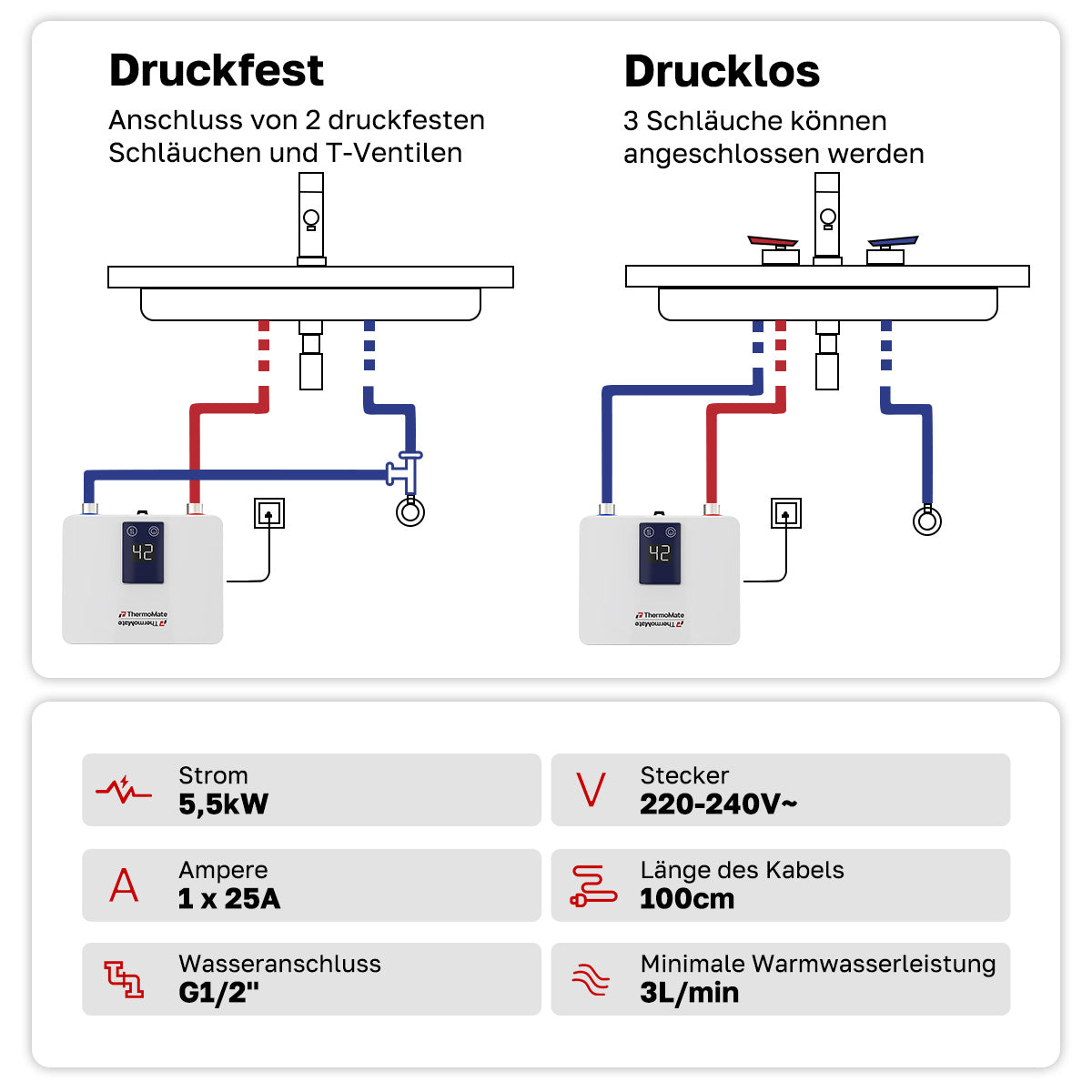 ThermoMate-5_5-kW-elektrischer-Warmwasserbereiter-Druckfest_Drucklos