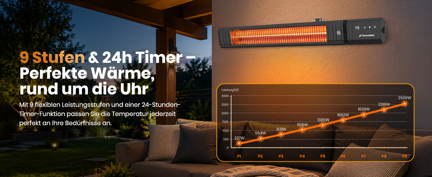 ThermoMate Infrarot Heizstrahler 2500W mit 9 Heizstufen und 24h Timer für Terrasse und Outdoor
