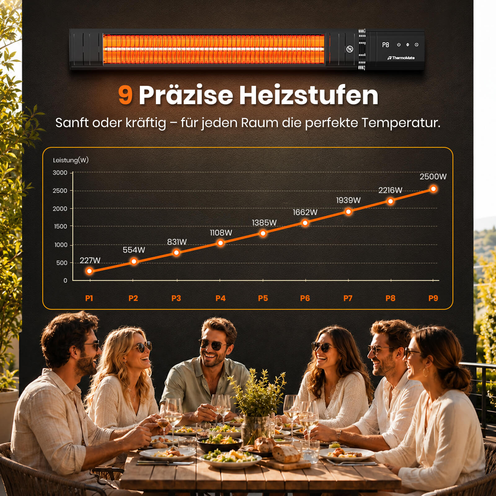 ThermoMate Infrarot Heizstrahler 2500W mit 9 Heizstufen von 227W bis 2500W für Terrasse und Outdoor