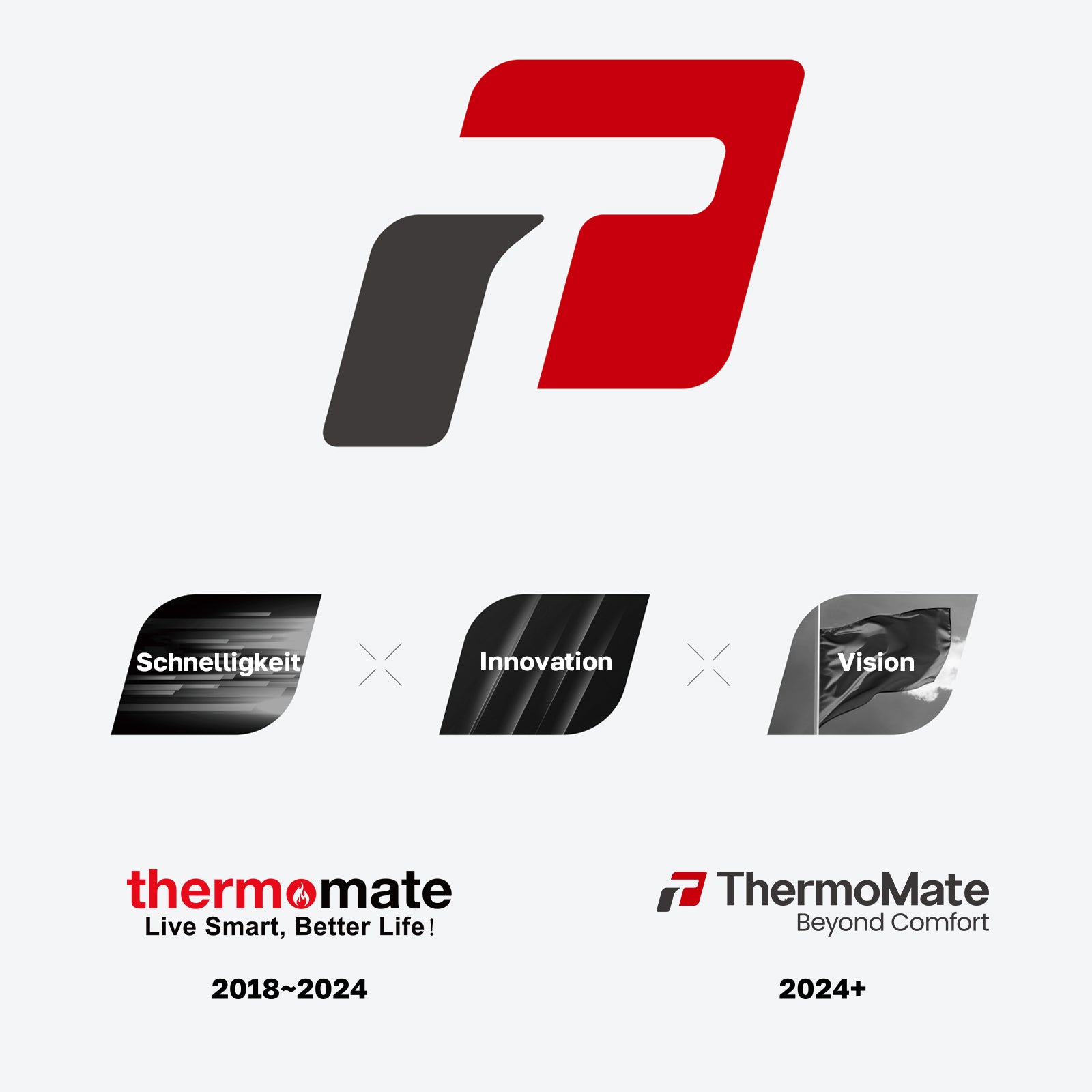 Schnelligkeit, Innovation, Vision | ThermoMate