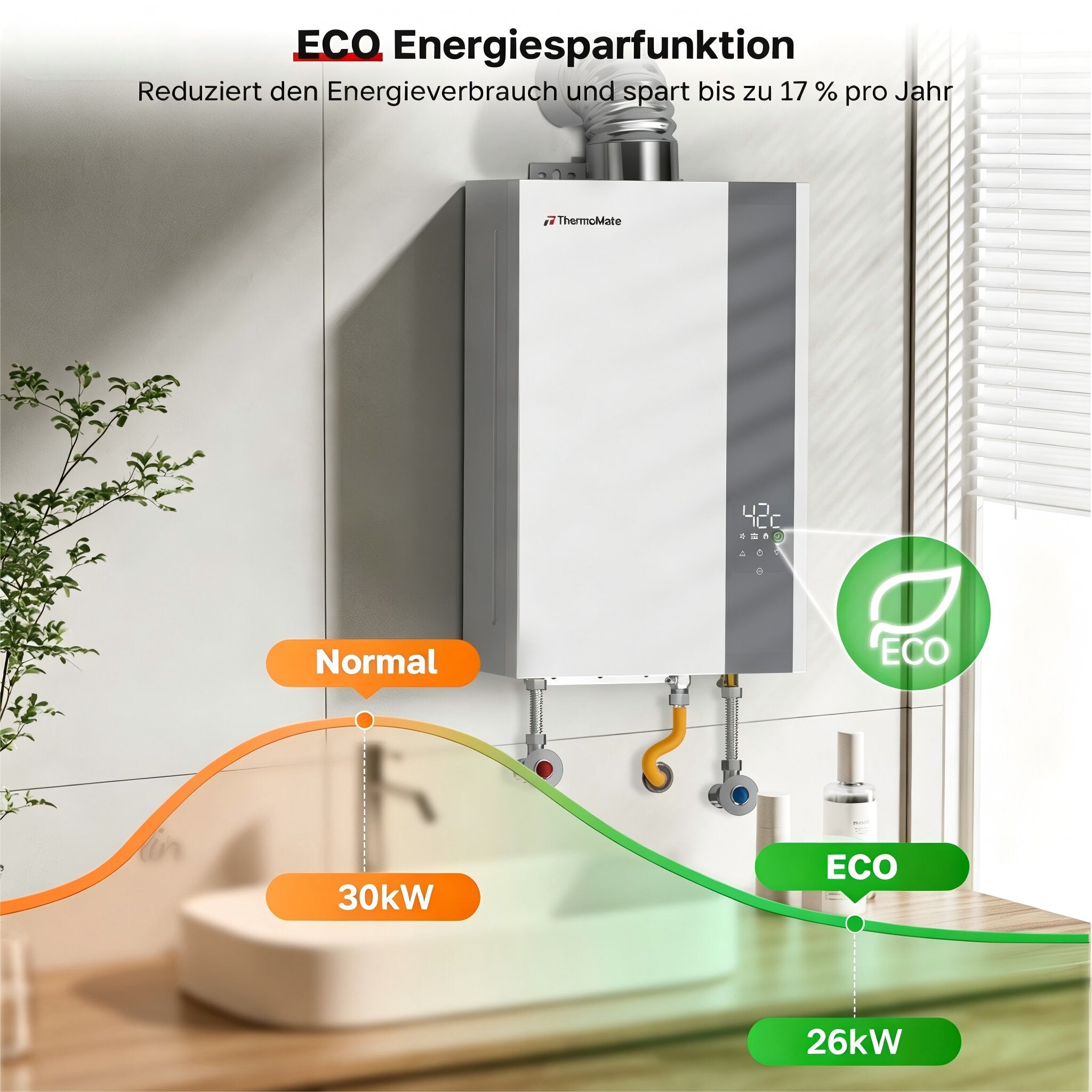 ECO Energiesparfunktion