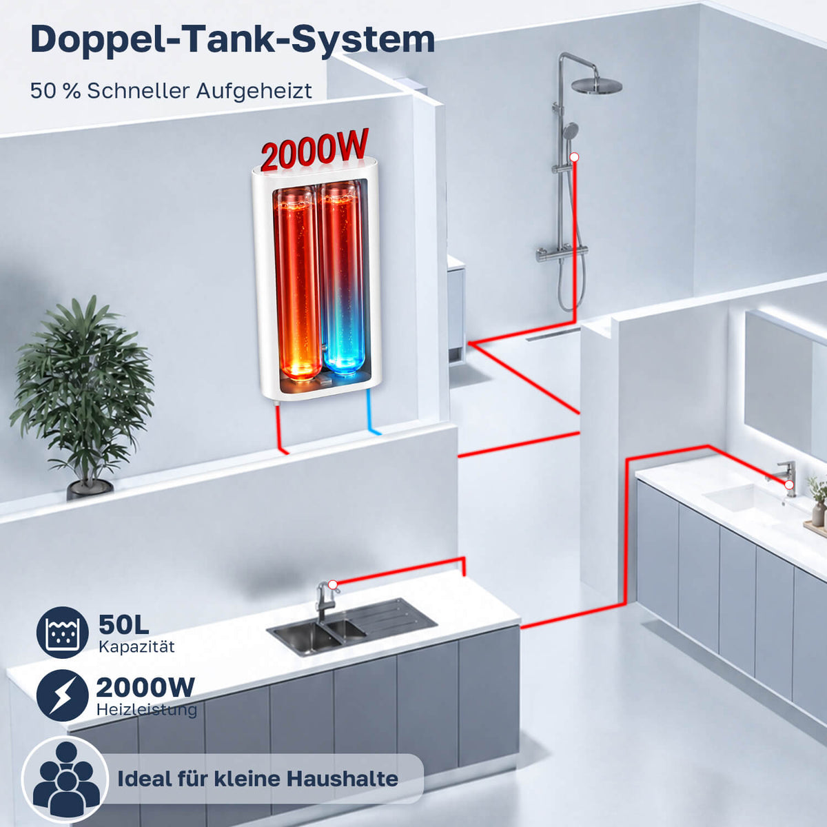 ThermoMate 50L Doppel-Tank Warmwasserspeicher mit 2000W Heizleistung für schnelles Aufheizen