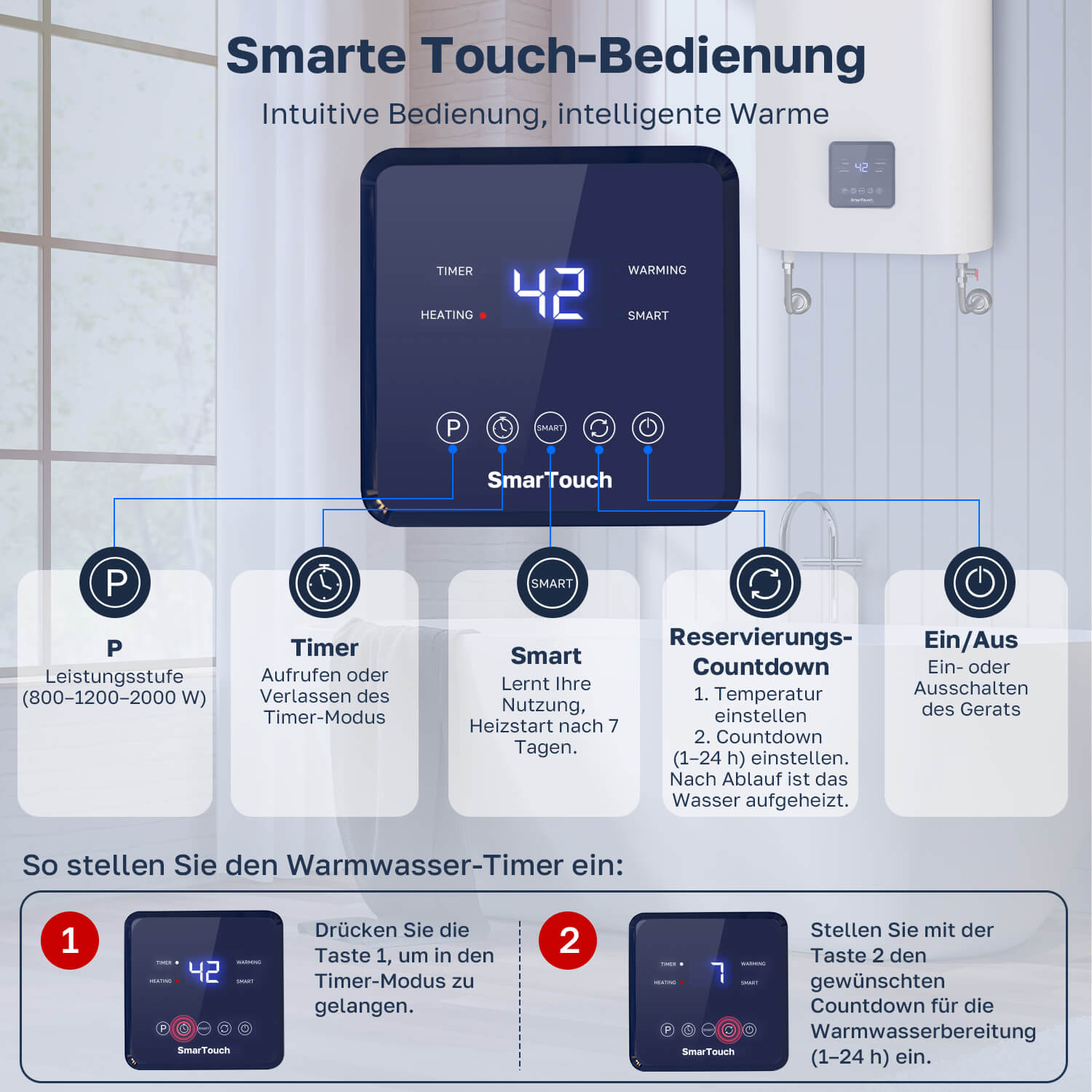 ThermoMate SmartTouch-Bedienfeld mit Leistungsstufen, Timer, SMART-Modus und Reservierungs-Countdown