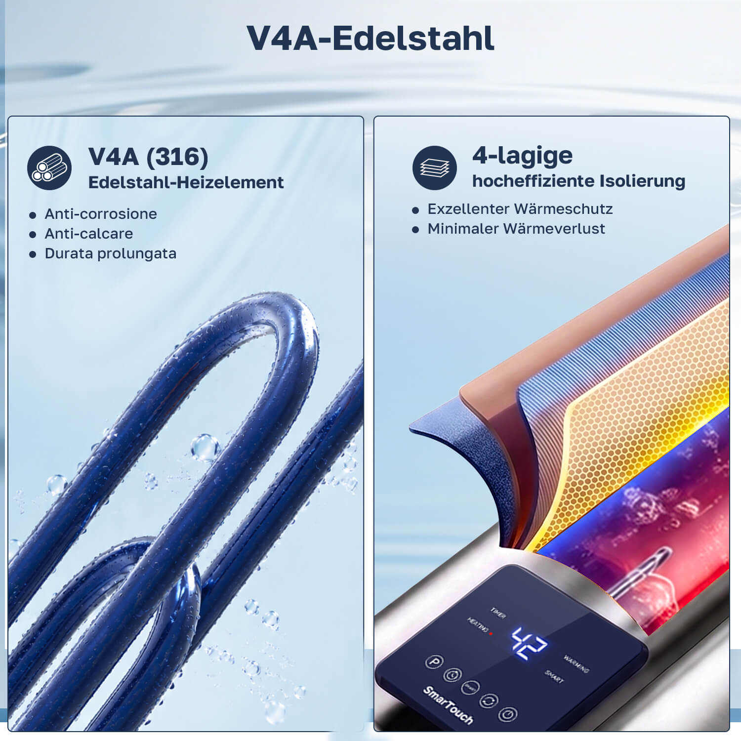 ThermoMate Warmwasserspeicher mit V4A 316 Edelstahl-Heizelement und 4-lagiger Wärmedämmung